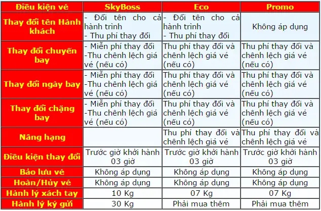 Vé Vietjet Được Mang Bao Nhiêu Kg: Cẩm Nang Hành Lý Hoàn Chỉnh
