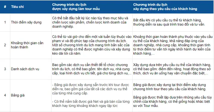 Xây Dựng Chương Trình Du Lịch Là Gì?