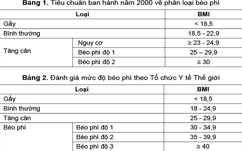 Chỉ số BMI Bình Thường: Hướng dẫn chi tiết và cách tính chuẩn