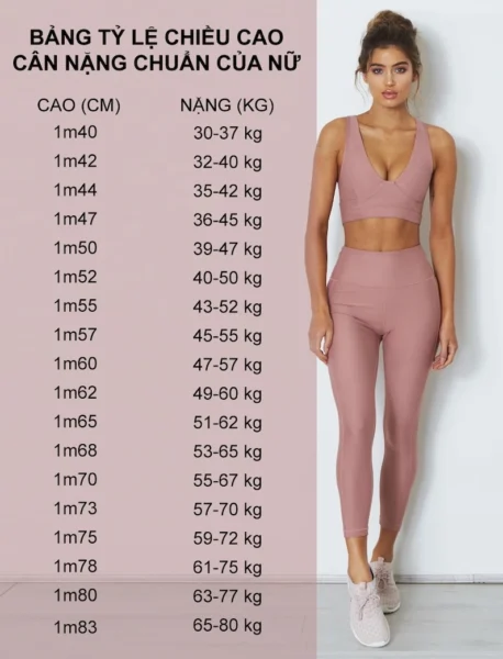 Nữ 1m58 nặng bao nhiêu kg là đẹp theo chuẩn 2026? Chỉ số cân nặng và chiều cao chuẩn của nữ giới theo từng độ tuổi