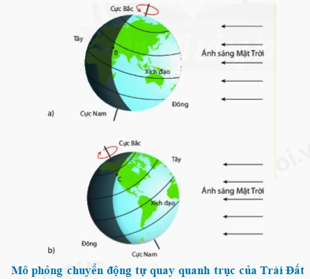 Chuyển Động Nhìn Thấy Của Mặt Trời: Hành Trình Thiên Văn Hằng Ngày Chuyển Động Nhìn Thấy Của Mặt Trời: Hành Trình Thiên Văn Hằng Ngày