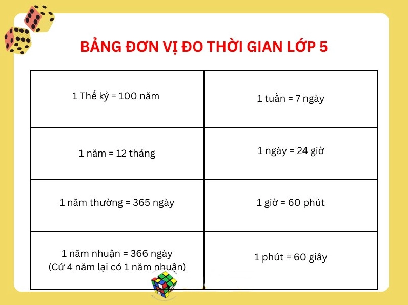 Số lượng tuần trong một năm là bao nhiêu? Giải đáp chi tiết 2026 Hình ảnh bàn tay đang lên kế hoạch trên lịch