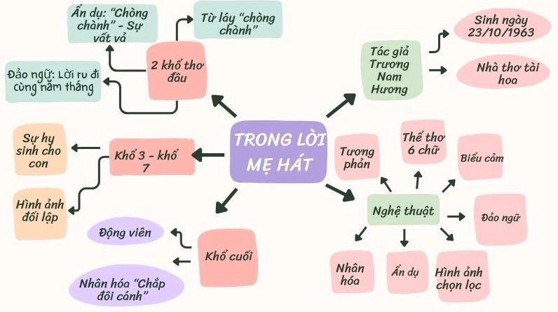 Hình ảnh mẹ hát ru con