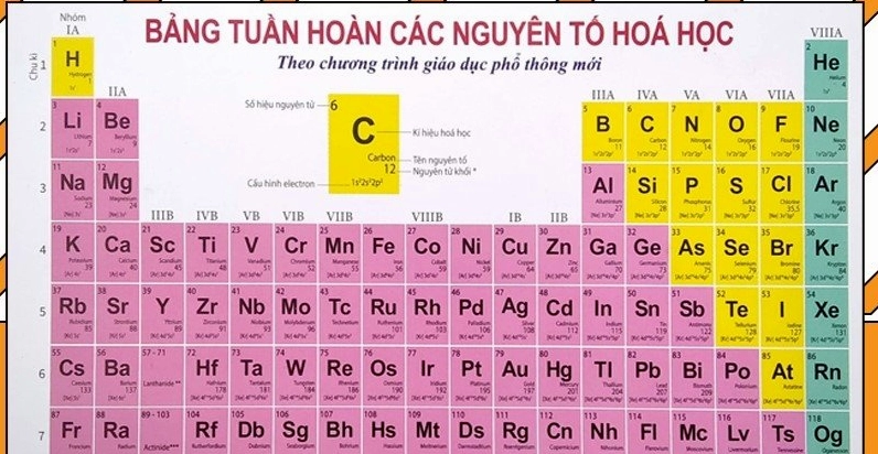 Nguyên tố nào nhẹ nhất trong bảng tuần hoàn? Hình ảnh minh họa cấu trúc nguyên tử đơn giản