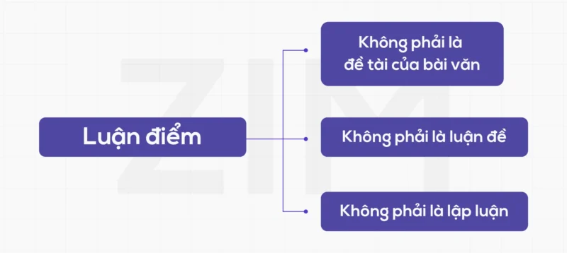 Luận Điểm Chính Là Gì? Bí Quyết Xây Dựng Lập Luận Thuyết Phục 2026 Hình ảnh minh họa cho việc xác định ý chính