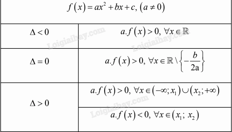 Biệt Thức Là Gì? Khám Phá Công Thức Và Ứng Dụng Toán Học Minh họa công thức biệt thức Delta