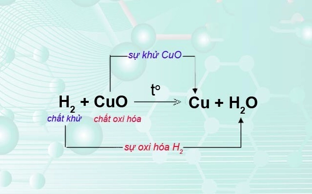 Quá trình Oxi hóa: Từ A-Z về Phản Ứng Hóa Học Thiết Yếu Minh họa quá trình ăn mòn kim loại