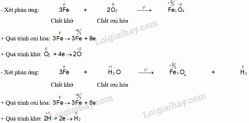 Quá trình Oxi hóa: Từ A-Z về Phản Ứng Hóa Học Thiết Yếu Minh họa quá trình oxi hóa và khử