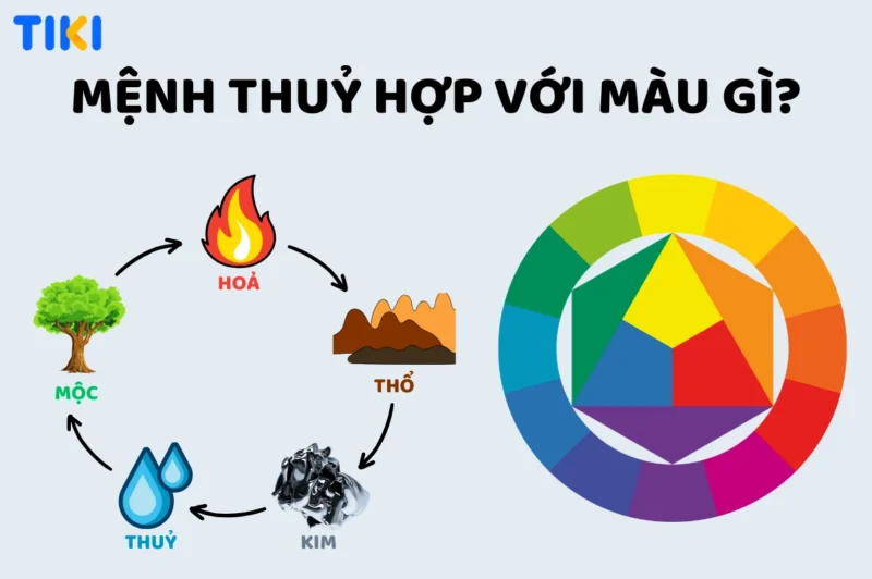 Người mệnh Thủy hợp màu gì