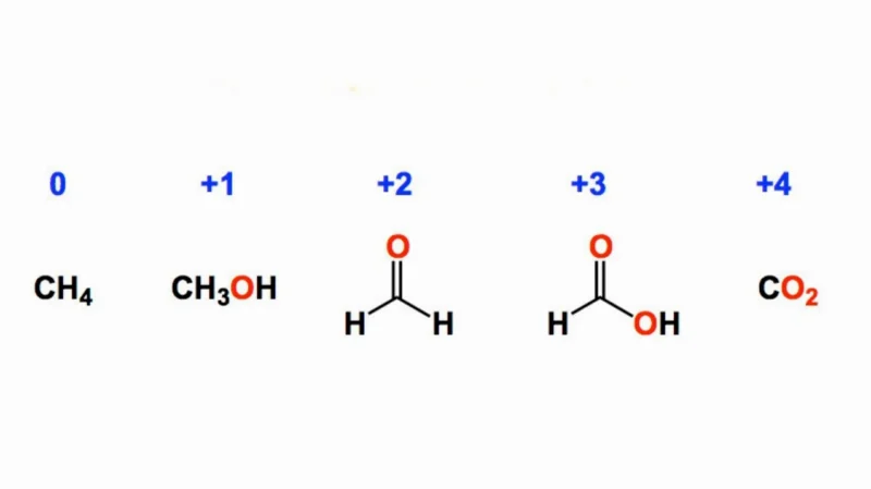 Nguyên Tố Nào Có Số Nguyên Tử Là 6? Hé Lộ Bí Mật Của Carbon