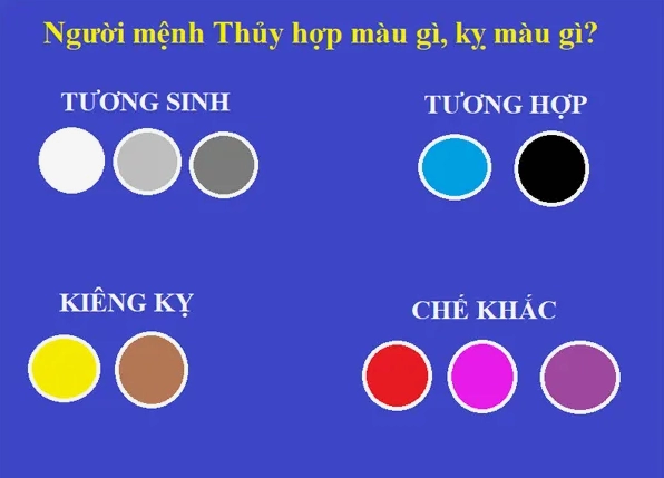 Nữ Mệnh Thủy Hợp Màu Gì 2026? Bí Quyết Chọn Màu May Mắn Nữ Mệnh Thủy Hợp Màu Gì 2026? Bí Quyết Chọn Màu May Mắn
