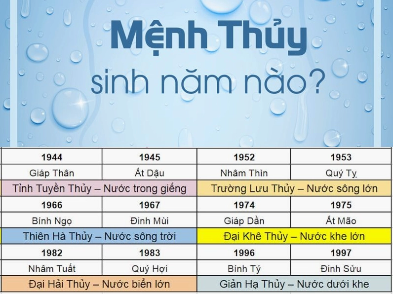 Nữ Mệnh Thủy Hợp Màu Gì 2026? Bí Quyết Chọn Màu May Mắn Phụ nữ mệnh Thủy hợp màu trắng và bạc