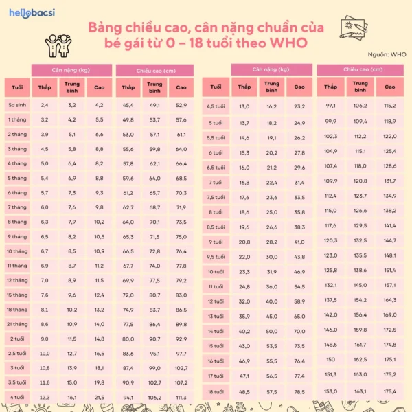 Tham khảo ý kiến chuyên gia về cân nặng trẻ